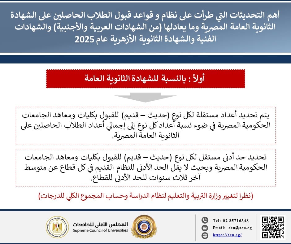 أهم التحديثات التي طرأت على نظام قواعد قبول الطلاب الحاصلين على الشهادة الثانوية العامة المصرية او ما يعادلها ( من الشهادات العربية والأجنبية) والشهادات الفنية والشهادة الثانوية الأزهرية عام 2025