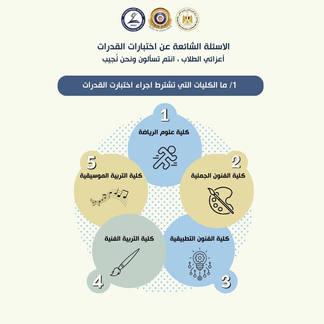 تساؤلات عن اختبارات القدرات – 2025