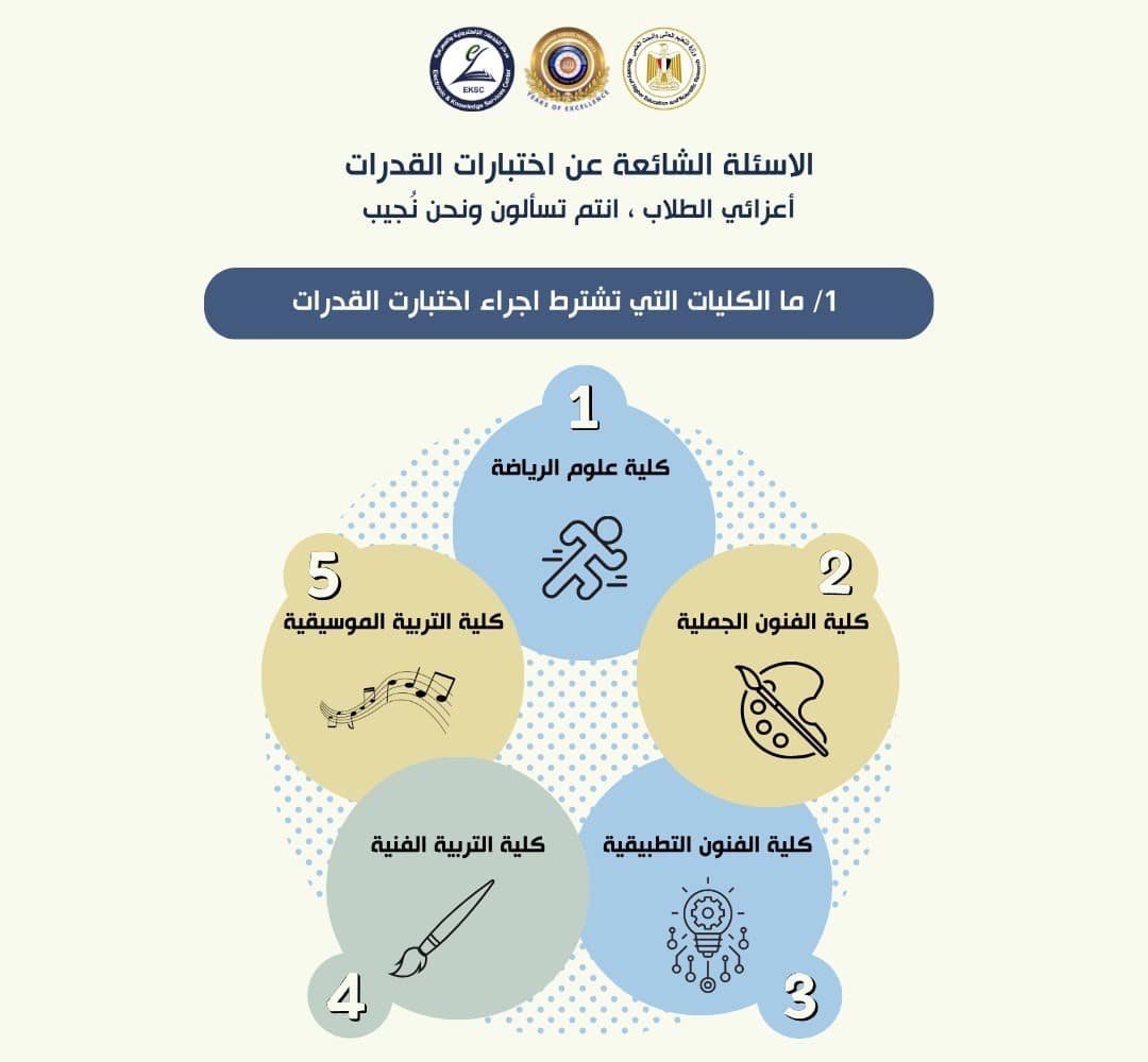 تساؤلات عن اختبارات القدرات – 2025