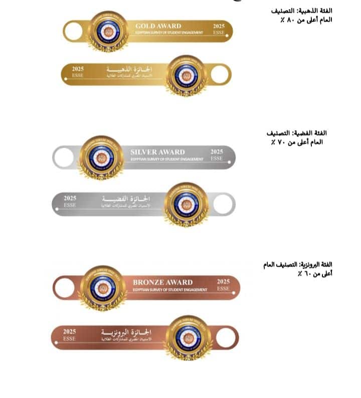 إعلان نتيجة الإصدار الثاني من الاستبيان المصري للمشاركات الطلابية بالجامعات المصرية